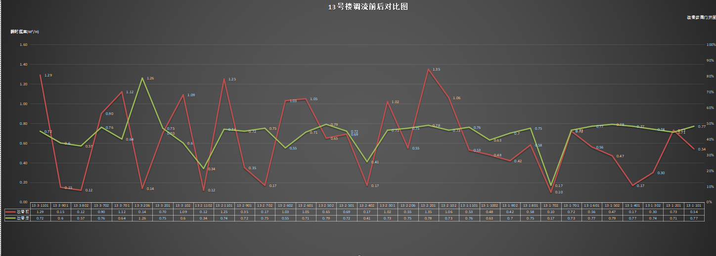13瞬时流量.png