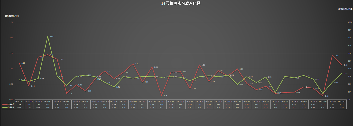 14瞬时流量.png